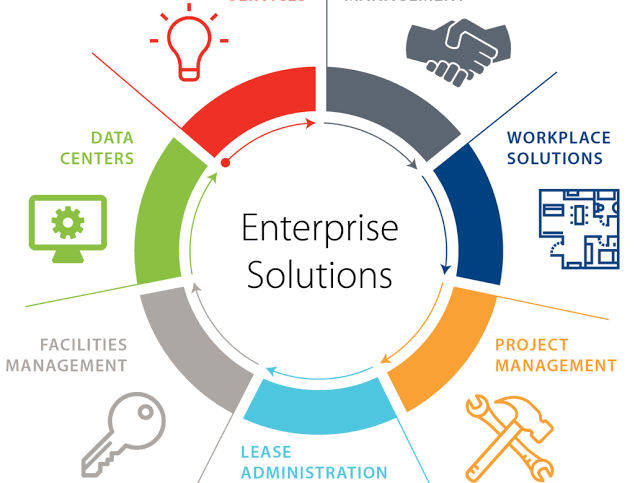 Enterprise solutions